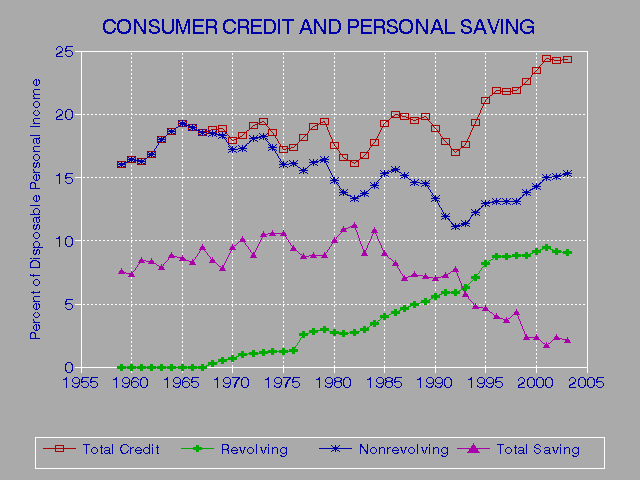 Debt Consolidation Affect Credit Rating
